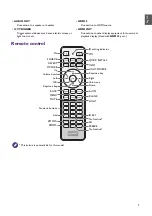 Предварительный просмотр 5 страницы BenQ LU951ST User Manual & Installation Manual