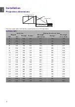 Предварительный просмотр 6 страницы BenQ LU951ST User Manual & Installation Manual