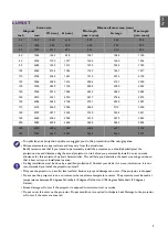 Preview for 7 page of BenQ LU951ST User Manual & Installation Manual