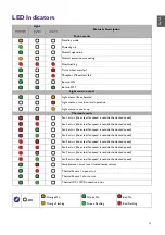 Предварительный просмотр 9 страницы BenQ LU951ST User Manual & Installation Manual