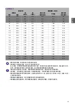 Preview for 35 page of BenQ LU951ST User Manual & Installation Manual