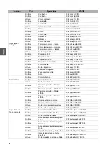 Preview for 82 page of BenQ LU951ST User Manual & Installation Manual