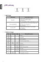 Preview for 13 page of BenQ LU960 Installation Manual