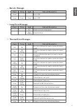 Preview for 14 page of BenQ LU960 Installation Manual