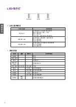 Preview for 61 page of BenQ LU960 Installation Manual