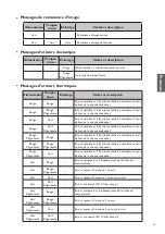 Preview for 86 page of BenQ LU960 Installation Manual