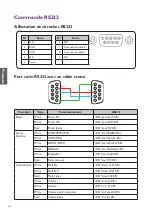 Preview for 89 page of BenQ LU960 Installation Manual