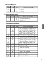 Preview for 110 page of BenQ LU960 Installation Manual