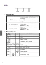 Preview for 133 page of BenQ LU960 Installation Manual