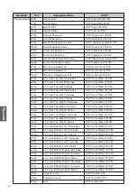 Preview for 163 page of BenQ LU960 Installation Manual