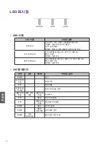 Preview for 181 page of BenQ LU960 Installation Manual