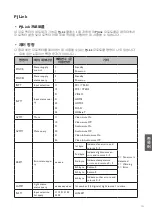 Preview for 192 page of BenQ LU960 Installation Manual