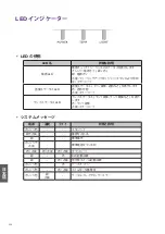 Preview for 205 page of BenQ LU960 Installation Manual