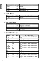 Preview for 13 page of BenQ LU960UST Installation Manual