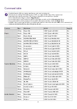 Preview for 8 page of BenQ LU9750 Installation Manual