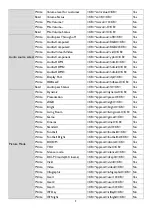 Preview for 9 page of BenQ LU9750 Installation Manual