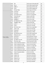 Preview for 10 page of BenQ LU9750 Installation Manual