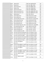 Preview for 11 page of BenQ LU9750 Installation Manual