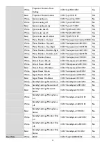 Preview for 13 page of BenQ LU9750 Installation Manual