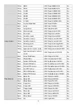 Preview for 14 page of BenQ LU9750 Installation Manual