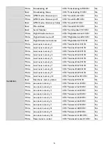 Preview for 16 page of BenQ LU9750 Installation Manual