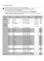 Preview for 8 page of BenQ LU9915 Installation Manual