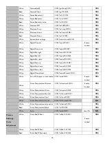 Preview for 10 page of BenQ LU9915 Installation Manual