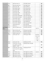 Preview for 16 page of BenQ LU9915 Installation Manual