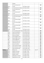 Preview for 18 page of BenQ LU9915 Installation Manual