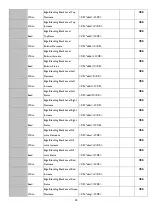 Preview for 20 page of BenQ LU9915 Installation Manual