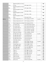 Preview for 21 page of BenQ LU9915 Installation Manual