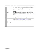 Preview for 50 page of BenQ LW22STD User Manual