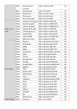 Preview for 9 page of BenQ LW820ST Installation Manual