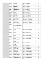 Preview for 10 page of BenQ LW820ST Installation Manual