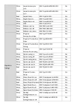 Preview for 11 page of BenQ LW820ST Installation Manual