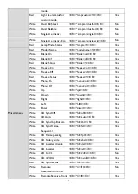 Preview for 13 page of BenQ LW820ST Installation Manual