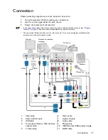 Предварительный просмотр 17 страницы BenQ LX60ST User Manual