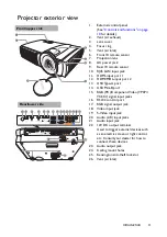 Предварительный просмотр 9 страницы BenQ LX810STD User Manual