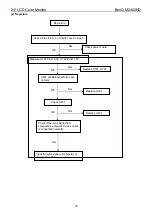 Предварительный просмотр 50 страницы BenQ M2400HD - 24" LCD Monitor Service Manual