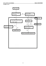 Предварительный просмотр 51 страницы BenQ M2400HD - 24" LCD Monitor Service Manual