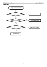 Preview for 54 page of BenQ M2400HD - 24" LCD Monitor Service Manual