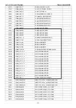 Preview for 61 page of BenQ M2400HD - 24" LCD Monitor Service Manual