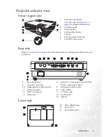 Preview for 13 page of BenQ Mainstream MP620p User Manual