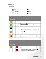 Preview for 47 page of BenQ Mainstream MP620p User Manual