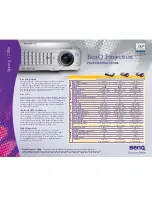 BenQ Mainstream MP770 Specifications предпросмотр