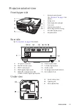 Preview for 11 page of BenQ Mainstream Series User Manual