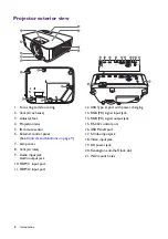 Предварительный просмотр 8 страницы BenQ MH5005 User Manual