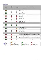 Preview for 45 page of BenQ MH5005 User Manual