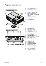 Preview for 9 page of BenQ MH740 User Manual