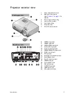 Preview for 9 page of BenQ MH741 User Manual